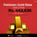 Today’s 24K Gold Benchmark In Pakistan Is Rs. 442,636 Per Tola.