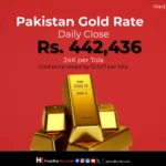 Gold rate today Pakistan APSGJA