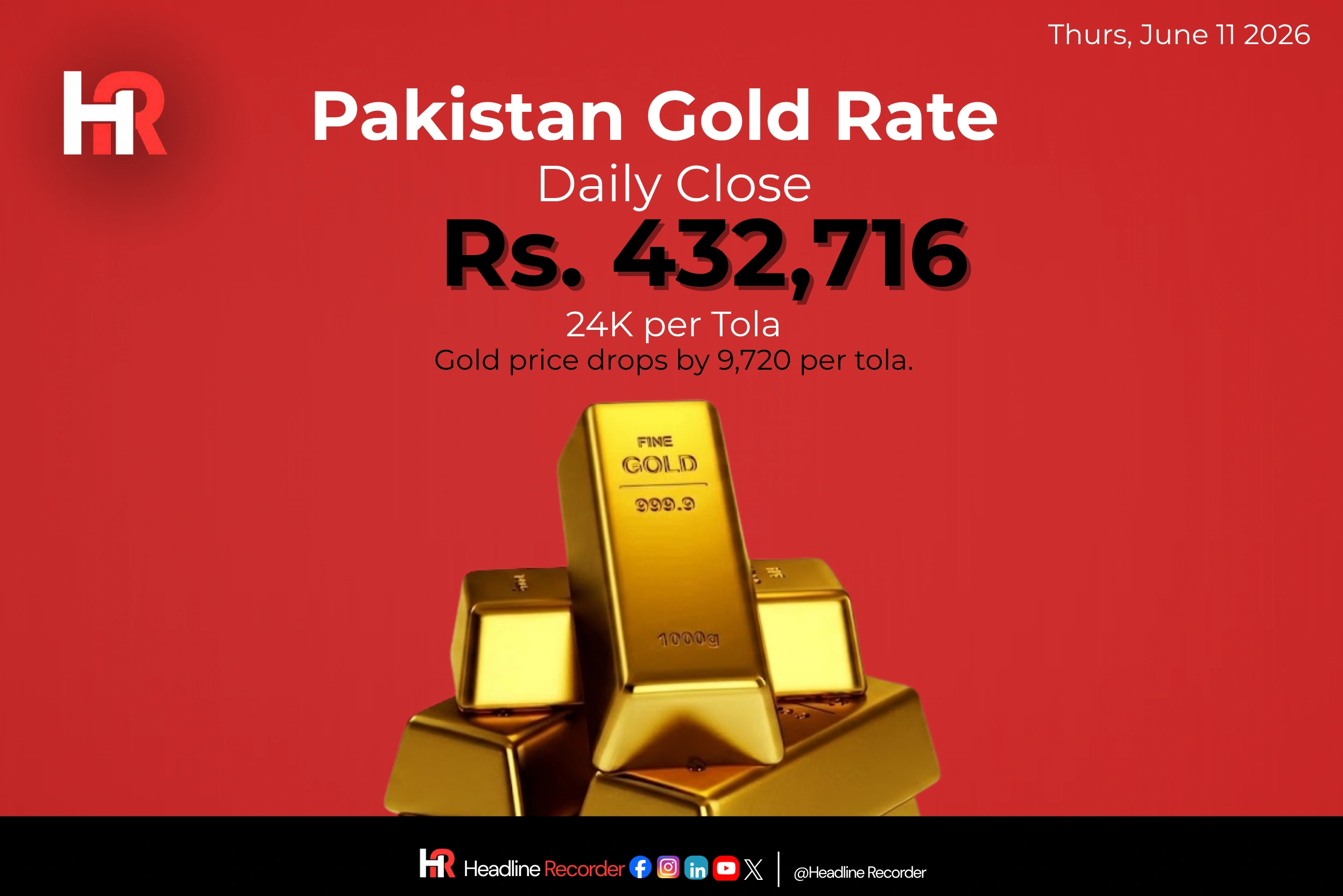 Gold rate today Pakistan June 11