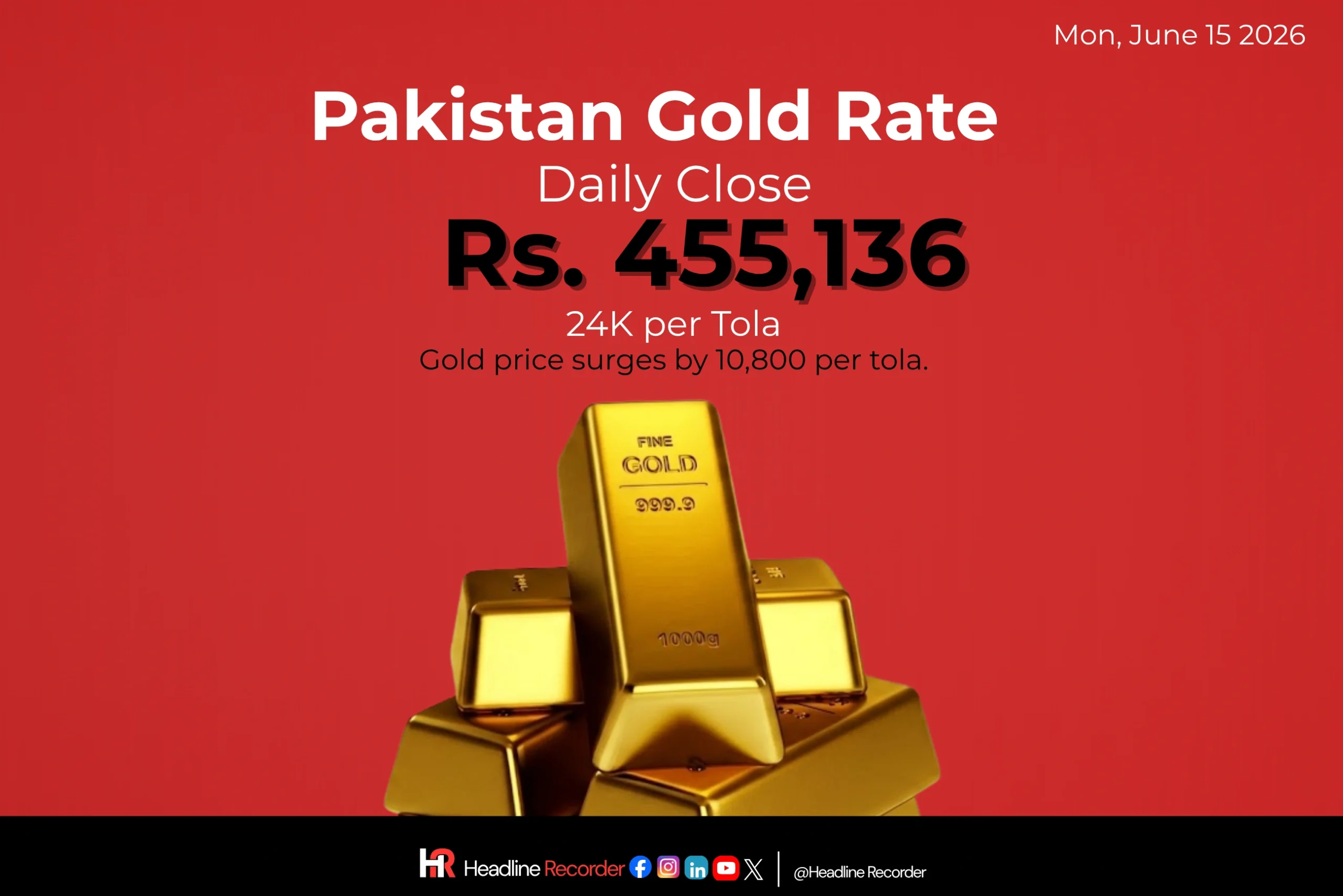 Gold price surge Pakistan 24K per tola