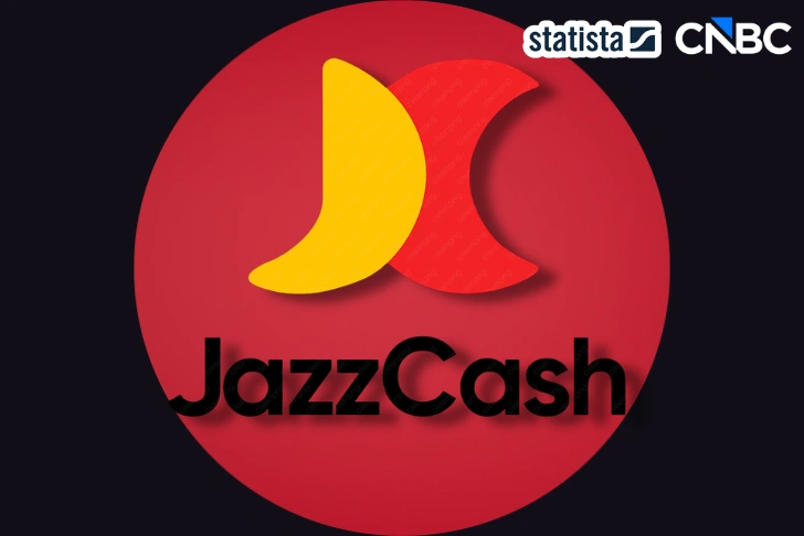 JazzCash CNBC Statista top fintech companies 2026